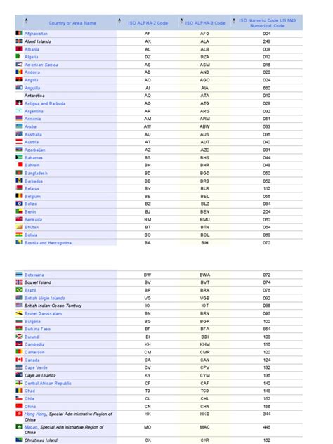 Country Codes List .